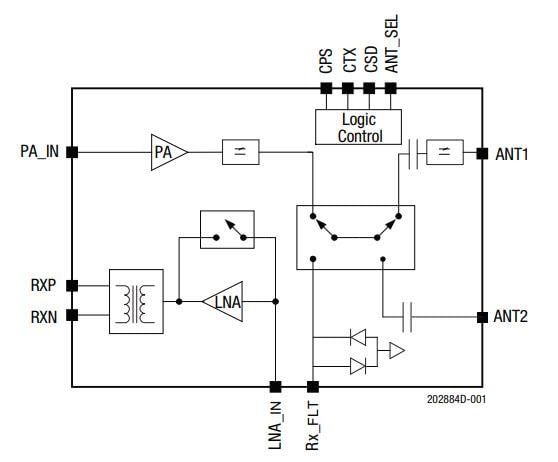 Block Diagram - Skyworks Solutions Inc. SKY66101-11 RF Front-End Module